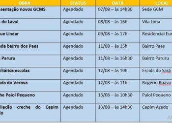 Prefeitura divulga cronograma de entrega de obras