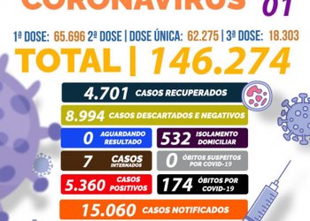 Ibiuna contra o Corona vírus