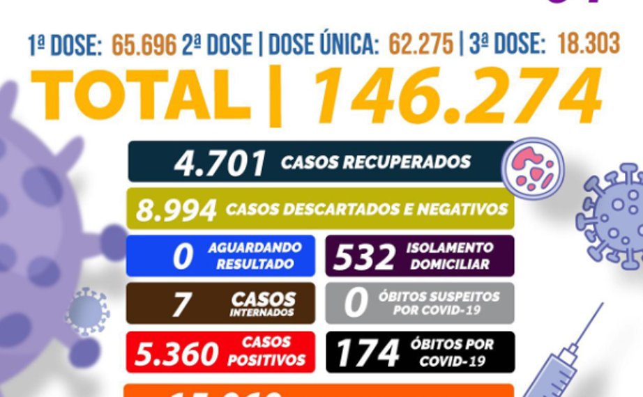 Ibiuna contra o Corona vírus