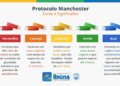 Saúde: Hospital Municipal de Ibiúna intensifica critérios do Protocolo de Manchester para otimizar atendimento