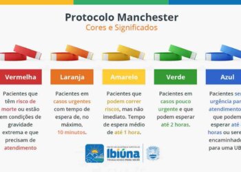 Saúde: Hospital Municipal de Ibiúna intensifica critérios do Protocolo de Manchester para otimizar atendimento